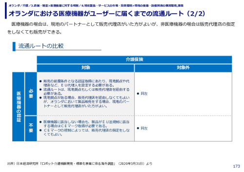 オランダにおける医療機器がユーザーに届くまでの流通ルート